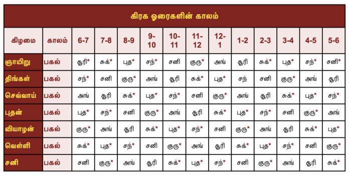 Horai In Tamil